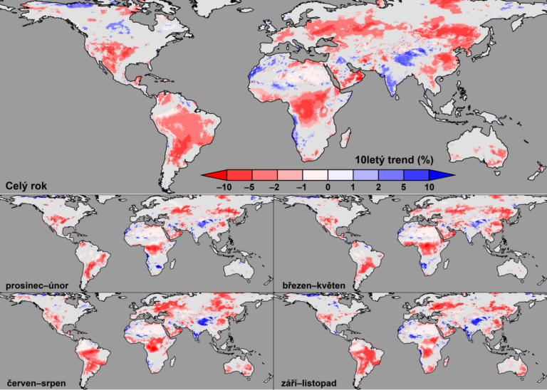 Statisticky významné trendy půdní vlhkosti od roku 1981 podle modelu SoilClim, vyjádřené v procentech za deset let (přejato z publikace v Environmental research letters)